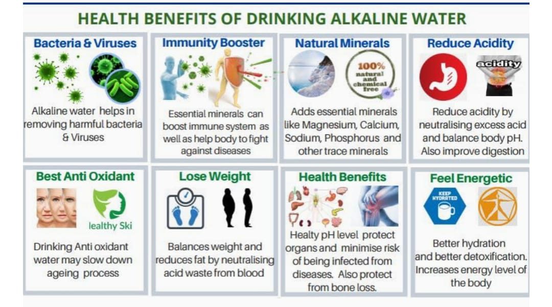 Alkaline Water Health Benefits