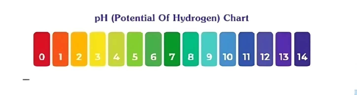 pH Scale
